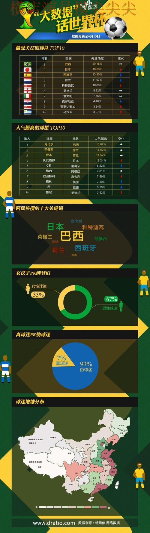 世界杯买球平台哪个好？围绕数据分析+直播体验做一次推荐（世界杯赛事中心）